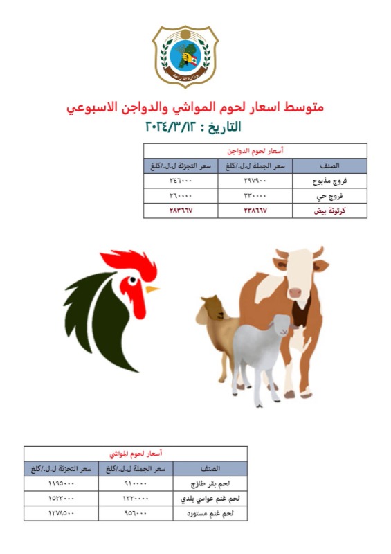 بالأرقام - هكذا أصبحت أسعار اللحوم والخضار في لبنان!