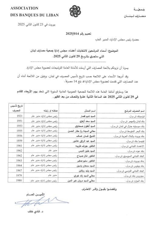 مجلس إدارة جديد لـ"جمعية المصارف".. تزكية وتعديلات داخلية!