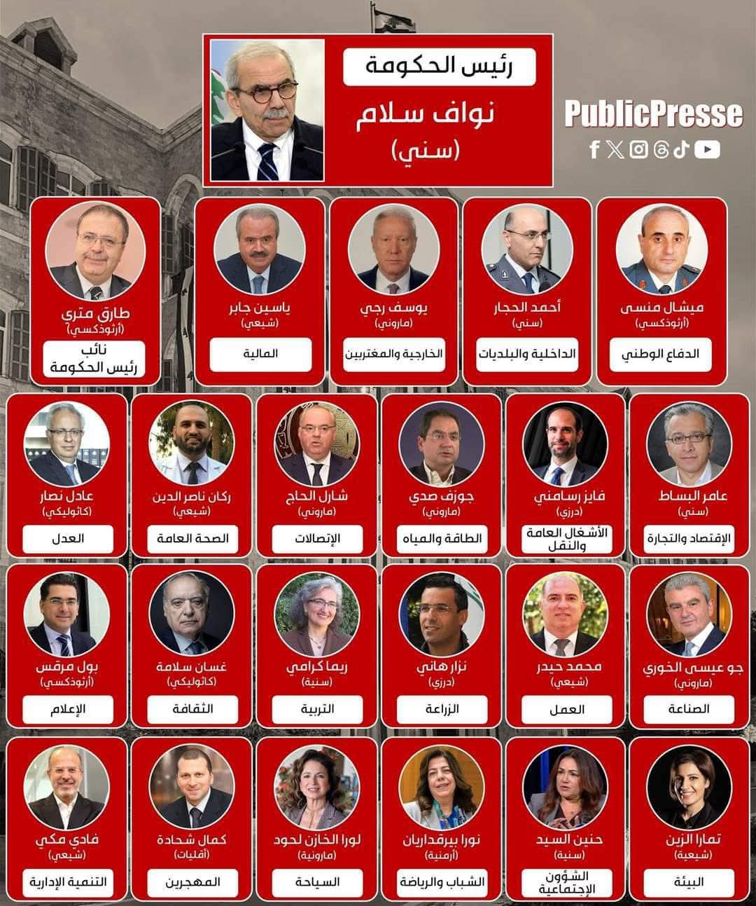 بالأسماء... إليكم حكومة العهد الأولى!