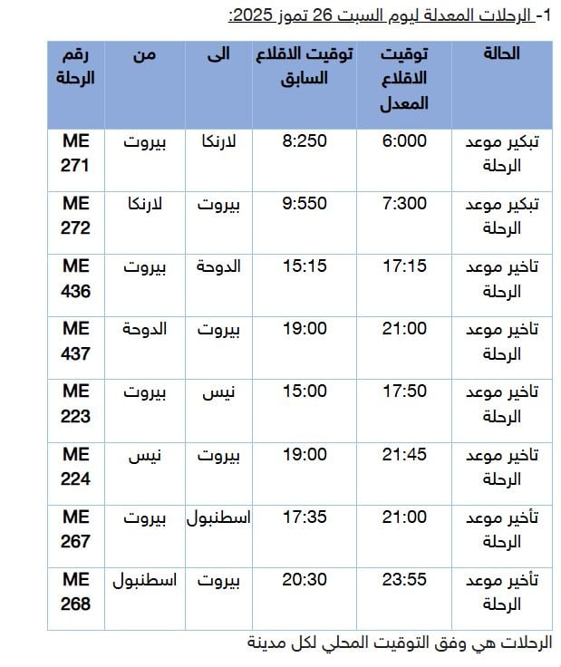 تعديلاتٌ جديدة تطال رحلات "الشرق الأوسط"... إليكم "الجداول المحدّثة"