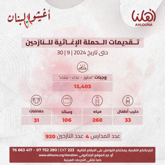 ضمن حملتها " أغيثوا لبنان"  تقديمات من " أهلنا " لـ 920 نازحاً في 4 مراكز إيواء