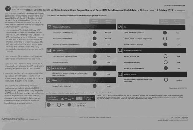 تسريبات: وثائق استخباراتية أميركية تكشف استعدادات إسرائيلية ضد إيران