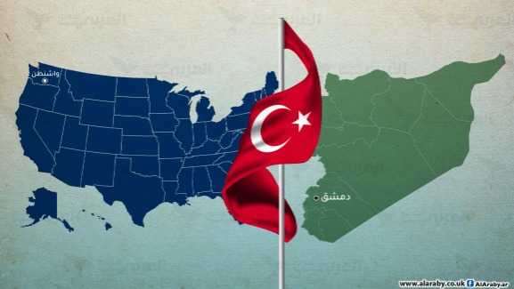 تركيا واستراتيجية الأمن القومي الأميركي