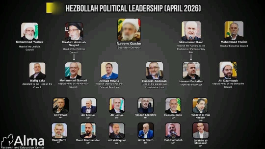 قاسم ونواب من "الحزب".. لائحة اسرائيلية جديدة للاغتيالات في لبنان!