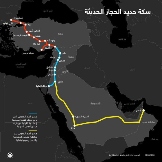 السعودية وتركيا توقعان مذكرات تفاهم لتعزيز الربط السككي والخدمات اللوجيستية