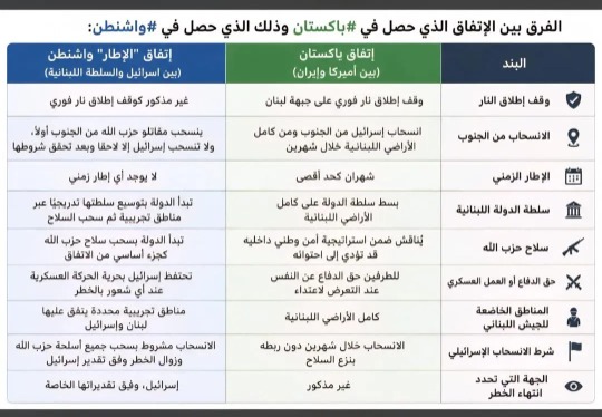 فوارق كبيرة بين "اتفاق الإطار" والاتفاق الأميركي - الإيراني حول لبنان حلّ الإنقسام الداخلي بأهمية وقف الحرب...