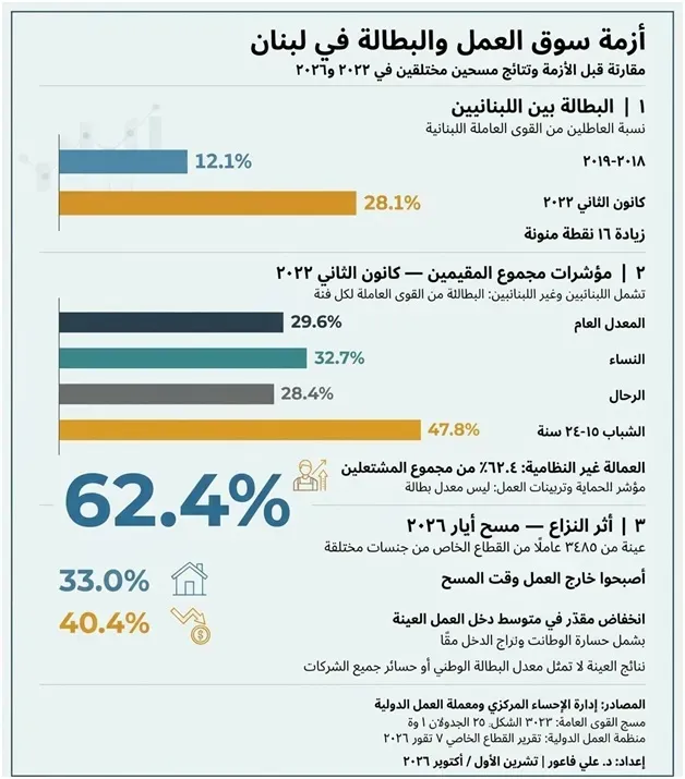 فشل نظام ما بعد الطائف... هل لبنان بلد قابل للإصلاح؟ (2)