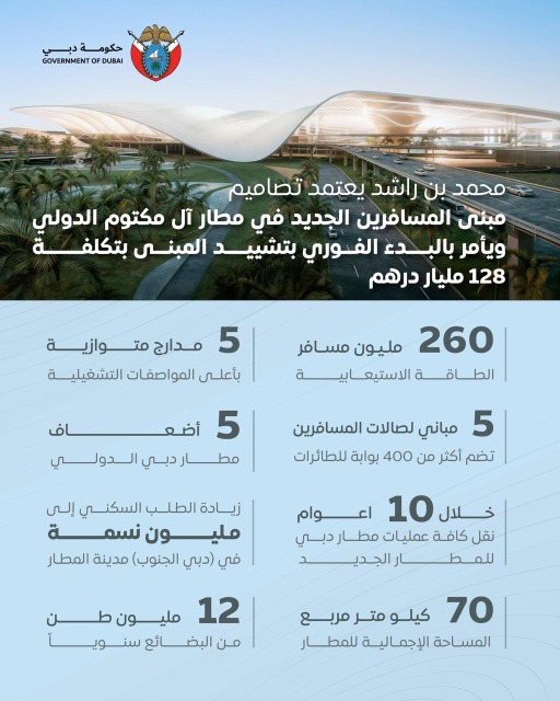 الإمارات تباشر توسعة مطار آل مكتوم الدولي ليصبح الأكبر في العالم!