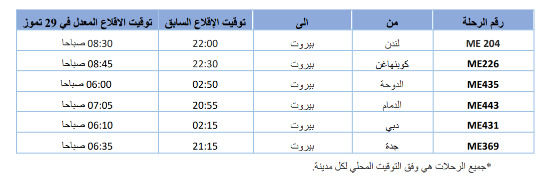 "ميدل ايست" تعلن تأخير عودة بعض رحلاتها الى بيروت