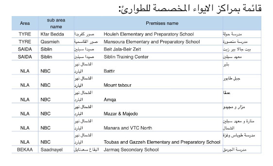 بالصورة - "الأونروا" تنشر قائمة بمراكز الإيواء في لبنان المخصصة للطوارئ
