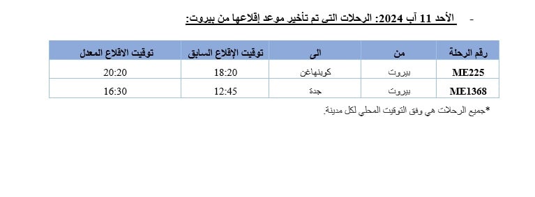 بيانٌ جديد من "الشرق الأوسط" بشأن مواعيد بعض الرحلات