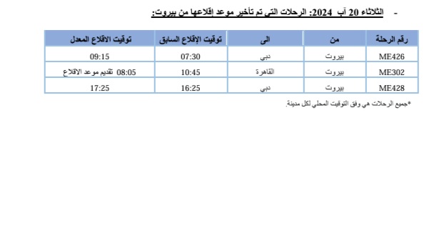 بيانٌ جديد من طيران الشرق الأوسط بشأن مواعيد بعض الرحلات