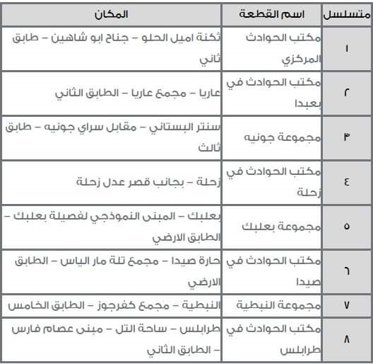 إلى أهالي الضحايا المفقودين.. بيان هامّ صادر عن المديرية العامة لقوى الأمن الداخلي