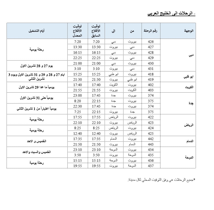 رحلات طيران الشرق الاوسط للفترة الممتدة من 27 تشرين الأول ولغاية 3 تشرين الثاني 2024