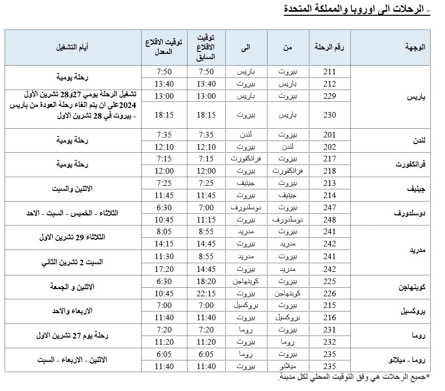 رحلات طيران الشرق الاوسط للفترة الممتدة من 27 تشرين الأول ولغاية 3 تشرين الثاني 2024