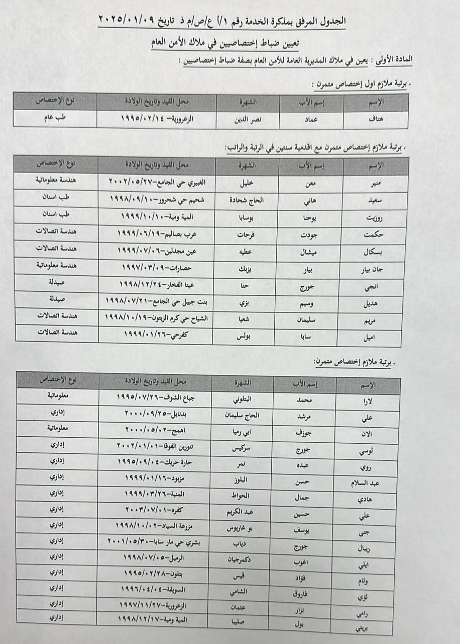 بالصورة - صدور النتائج النهائية لمباراة تعيين ضباط اختصاصيين في الأمن العام