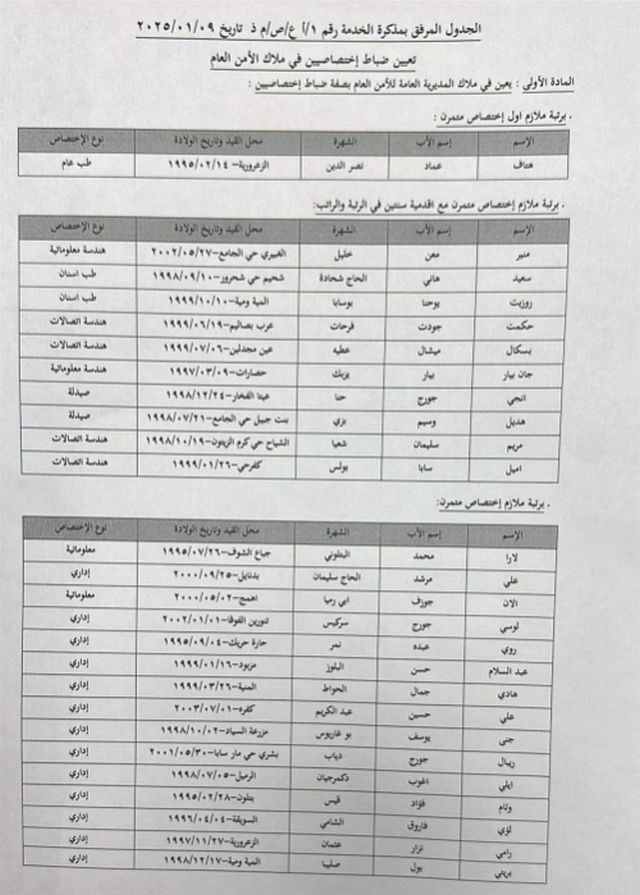 بالأسماء- هؤلاء نجحوا في مباراة تعيين ضباط اختصاصيين في الأمن العام