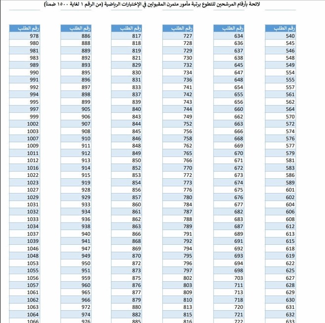 "الأمن العام" يُعلن نتائج الإختبار الرياضي لرتبة مأمور متمرن