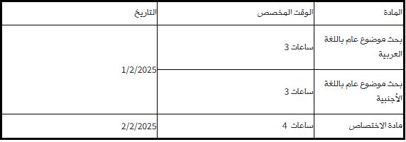 نتائج الاختبارات الصحية والرياضية للمرشّحين للتطوّع بصفة ضبّاط