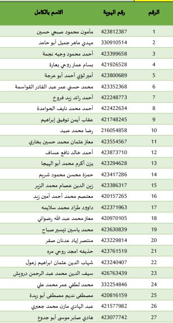 الاحتلال يفرج عن الدفعة الثالثة من المعتقلين ضمن اتفاق وقف إطلاق النار