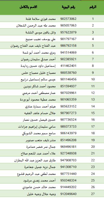 الاحتلال يفرج عن الدفعة الثالثة من المعتقلين ضمن اتفاق وقف إطلاق النار