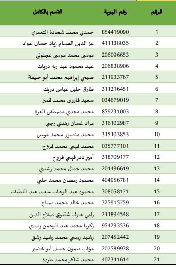 الاحتلال يفرج عن الدفعة الثالثة من المعتقلين ضمن اتفاق وقف إطلاق النار