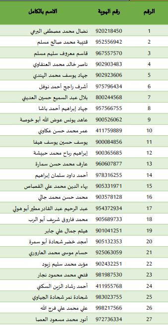 الاحتلال يفرج عن الدفعة الثالثة من المعتقلين ضمن اتفاق وقف إطلاق النار