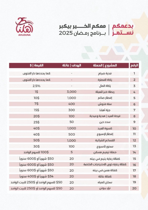 "جمعية أهلنا" تهنىء بحلول الشهر الفضيل وتطلق في يوبيلها الفضي برنامج رمضان تحت شعار "25 عاماً بدعمكم نستمر"