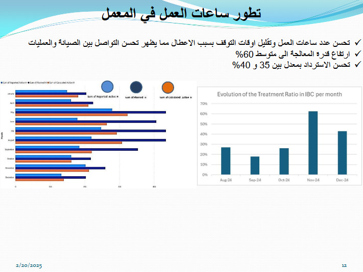 شركة "IBC" مالكة معمل معالجة النفايات في صيدا: الخطط والدراسات المقررة على سكة التنفيذ