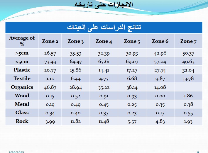 شركة "IBC" مالكة معمل معالجة النفايات في صيدا: الخطط والدراسات المقررة على سكة التنفيذ