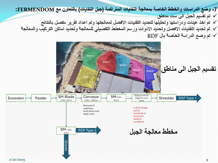 شركة "IBC" مالكة معمل معالجة النفايات في صيدا: الخطط والدراسات المقررة على سكة التنفيذ