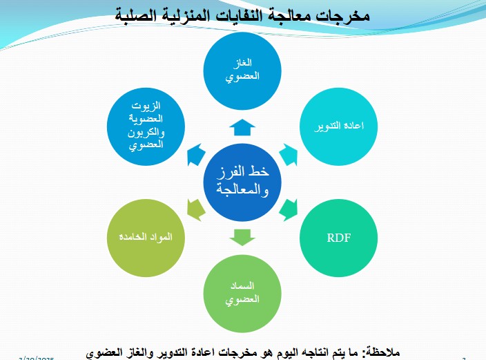 شركة "IBC" مالكة معمل معالجة النفايات في صيدا: الخطط والدراسات المقررة على سكة التنفيذ