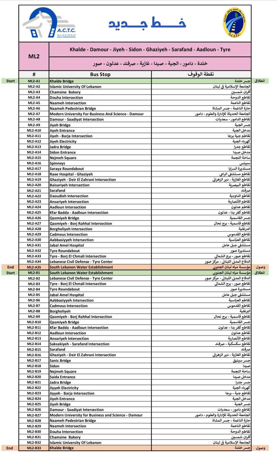 اطلاق خطوط جديدة للنقل المشترك.. إليكم الجداول التفصيلية