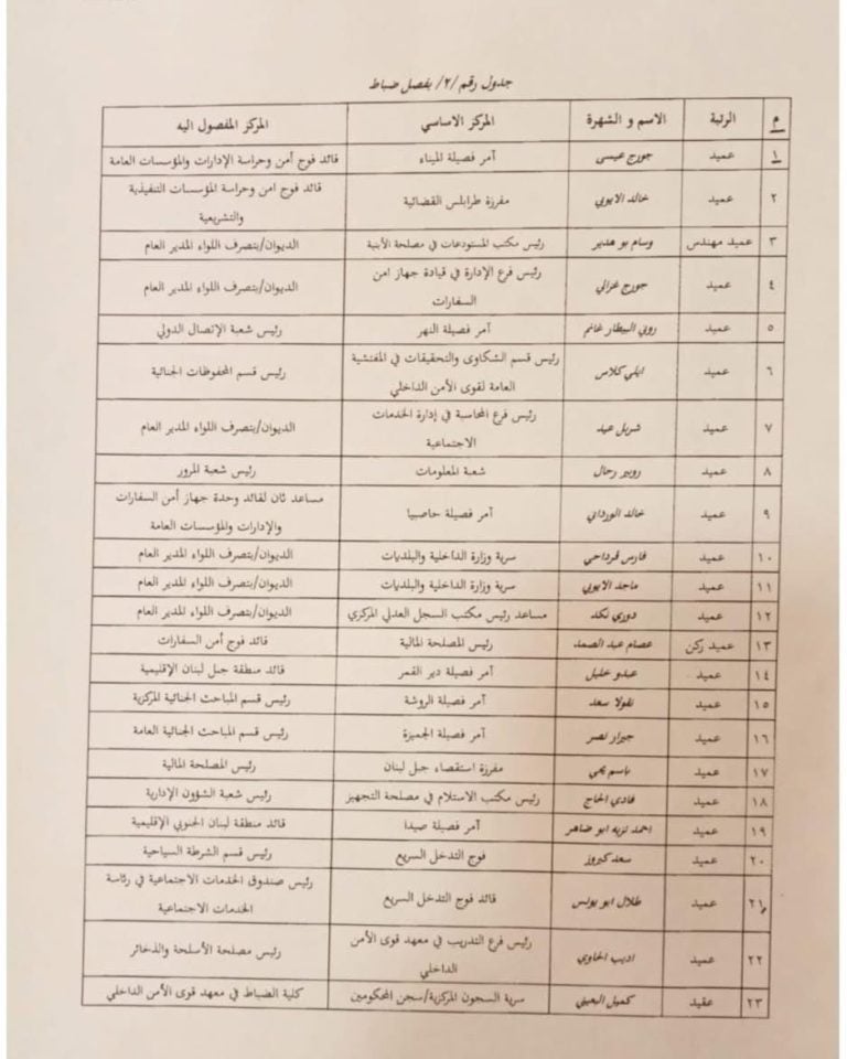 بالأسماء - تشكيلات جديدة في قوى الأمن الداخلي
