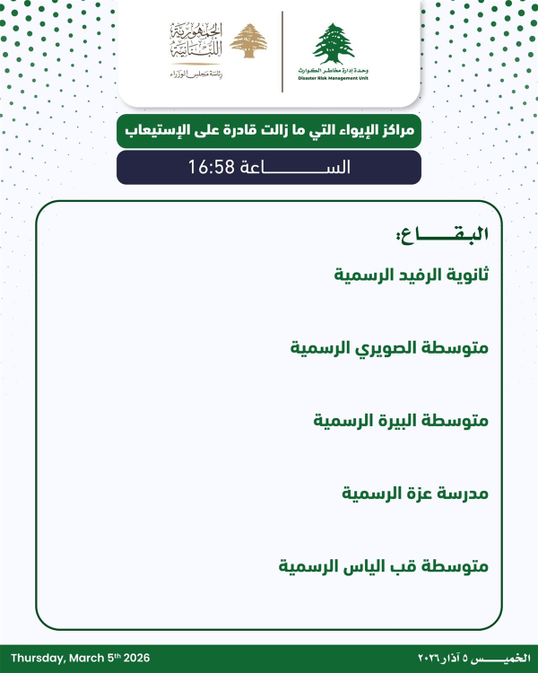 بالصور - مراكز الإيواء التي ما زالت قادرة على الإستيعاب