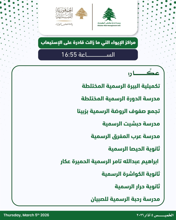 بالصور - مراكز الإيواء التي ما زالت قادرة على الإستيعاب