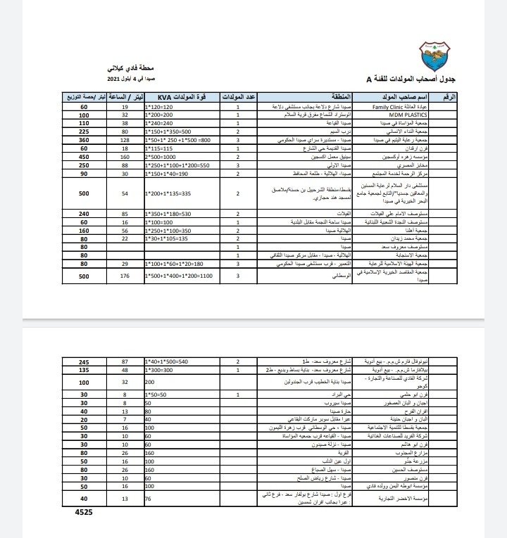 بلدية صيدا: توزيع 52 الف ليتر مازوت اليوم السبت