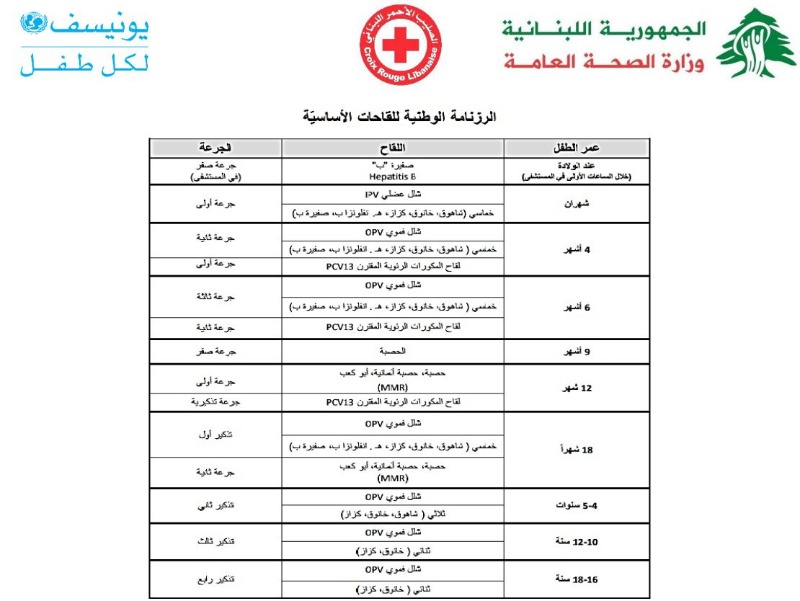 بالتنسيق مع وزارة الصحة واليونسف، الصليب الأحمر اللبناني ينظم حملة تلقيح للأطفال في مخيم ضبيه في هذه الأيام!