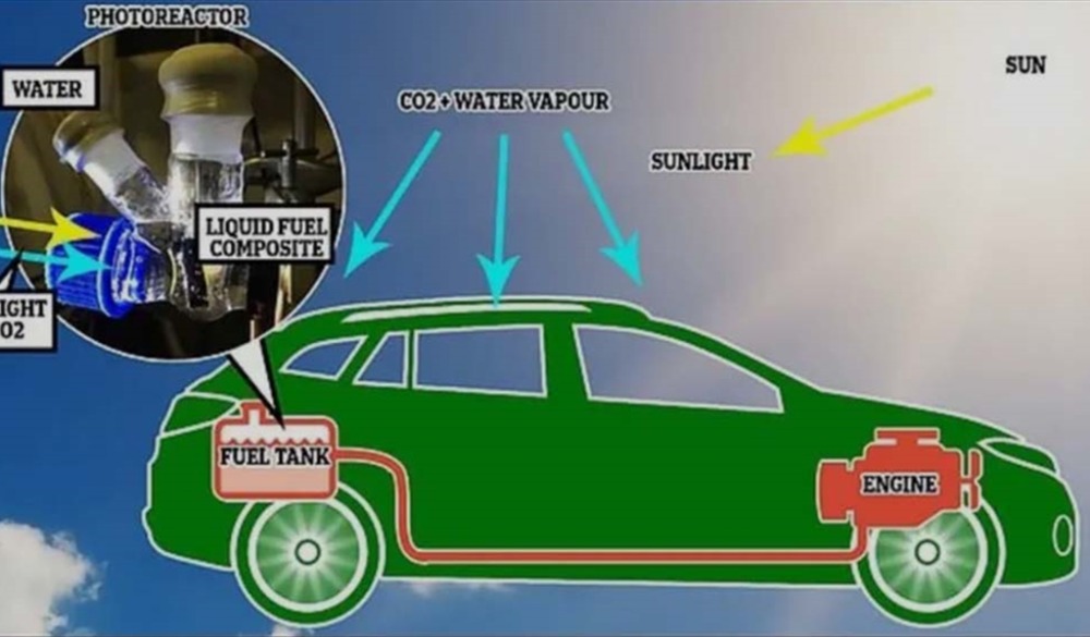 ​سيارات المستقبل.. ضوء الشمس يحوِّل أكسيد الكربون والماء لوقود سائل